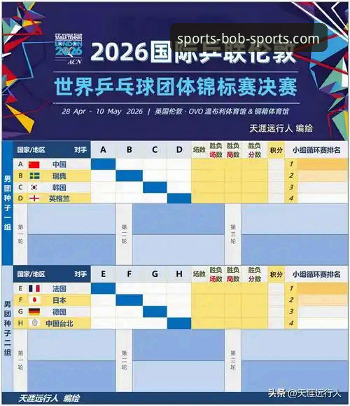 伦敦世乒赛男团小组赛完整观赛指南：用半岛体育bob平台视角解读中英对决